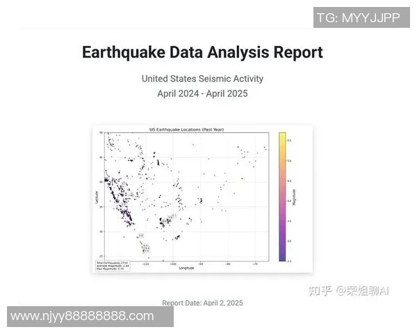 深入探讨Instagram平台的技术表现与数据分析方法